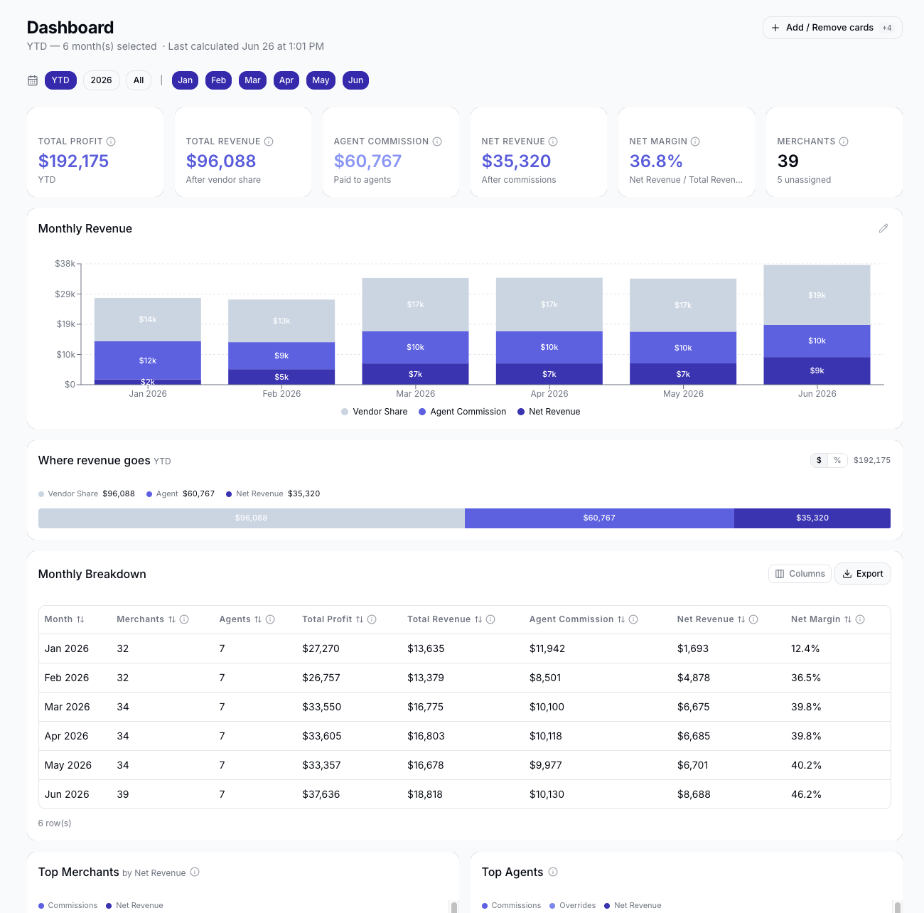 The SplitRun home dashboard loading with its charts and summary cards