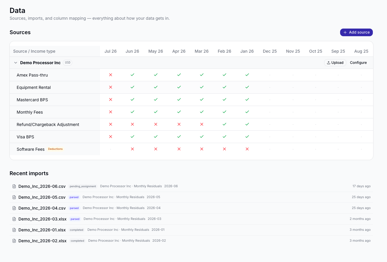 A single data source with multiple income types assigned, each with its own commission rules