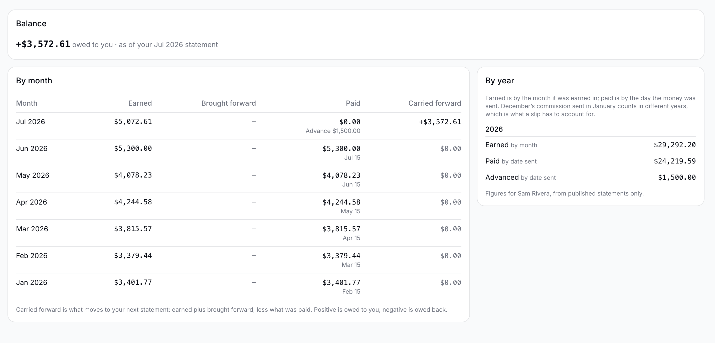 My Payments in the agent portal, showing each month's earnings against what was paid and the balance carried forward