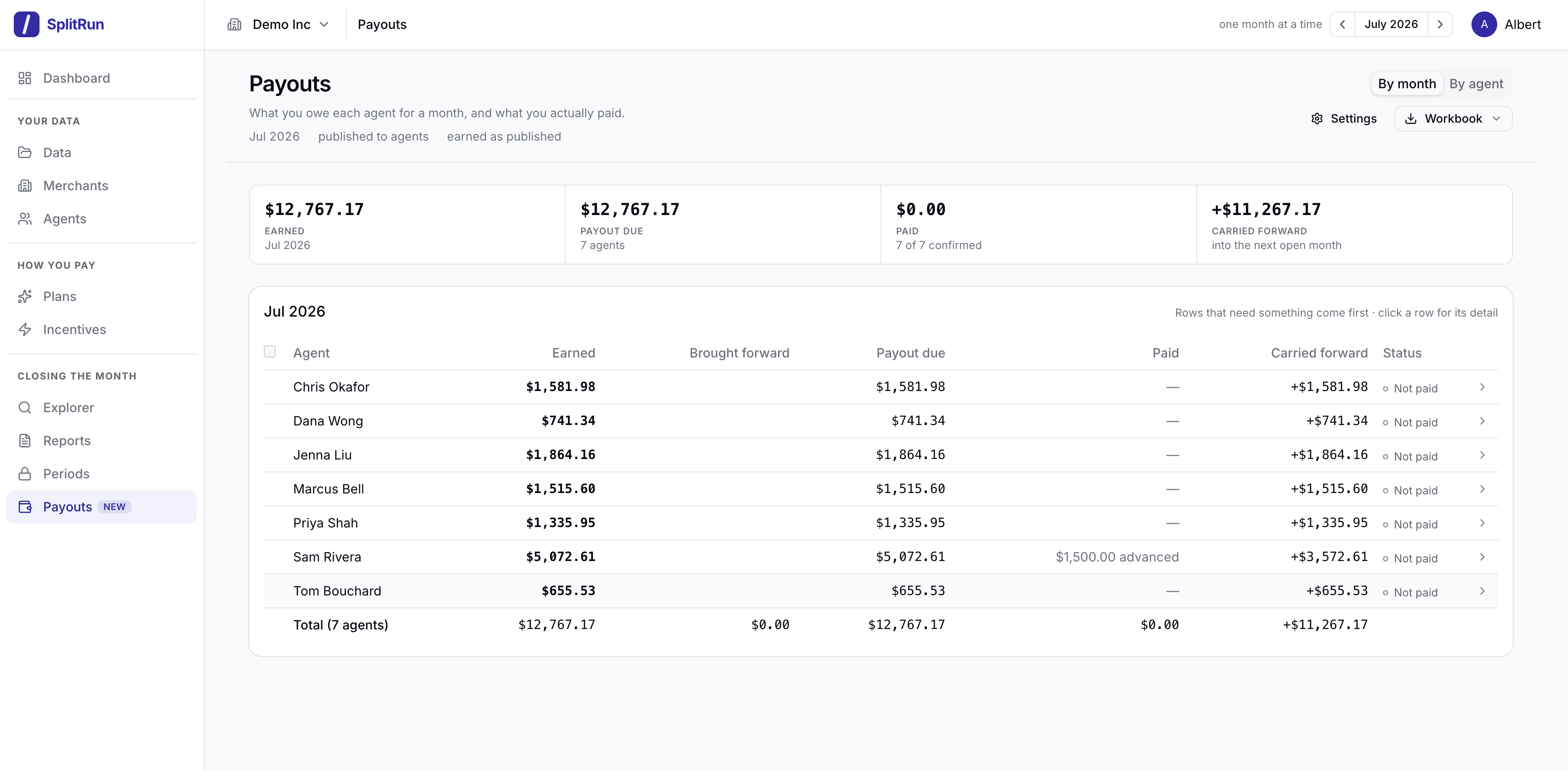 The Payouts page for one month, with each agent's earnings, what was paid and what carries forward