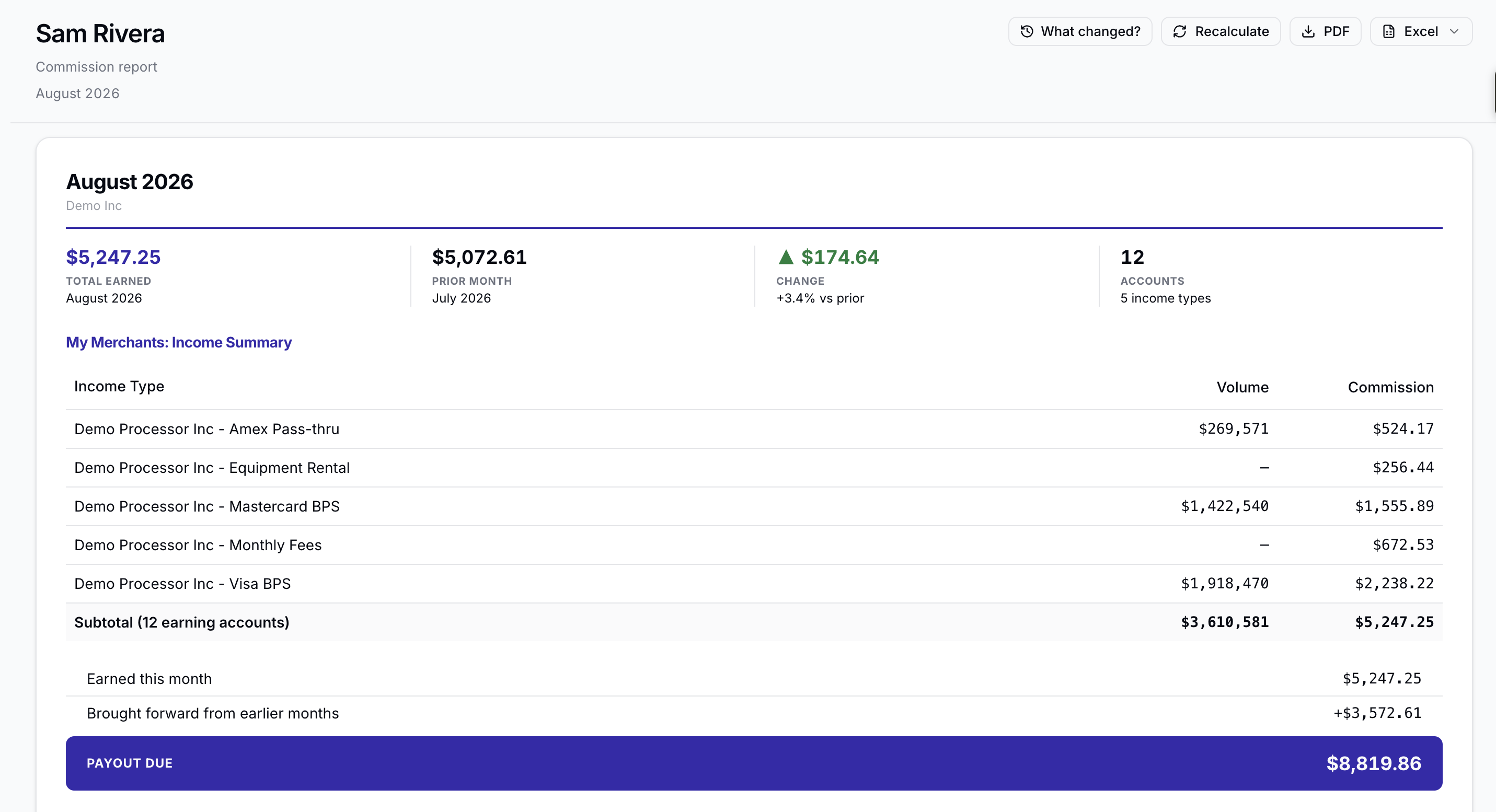 The end of an agent statement showing Earned this month, Brought forward from earlier months, and Payout due